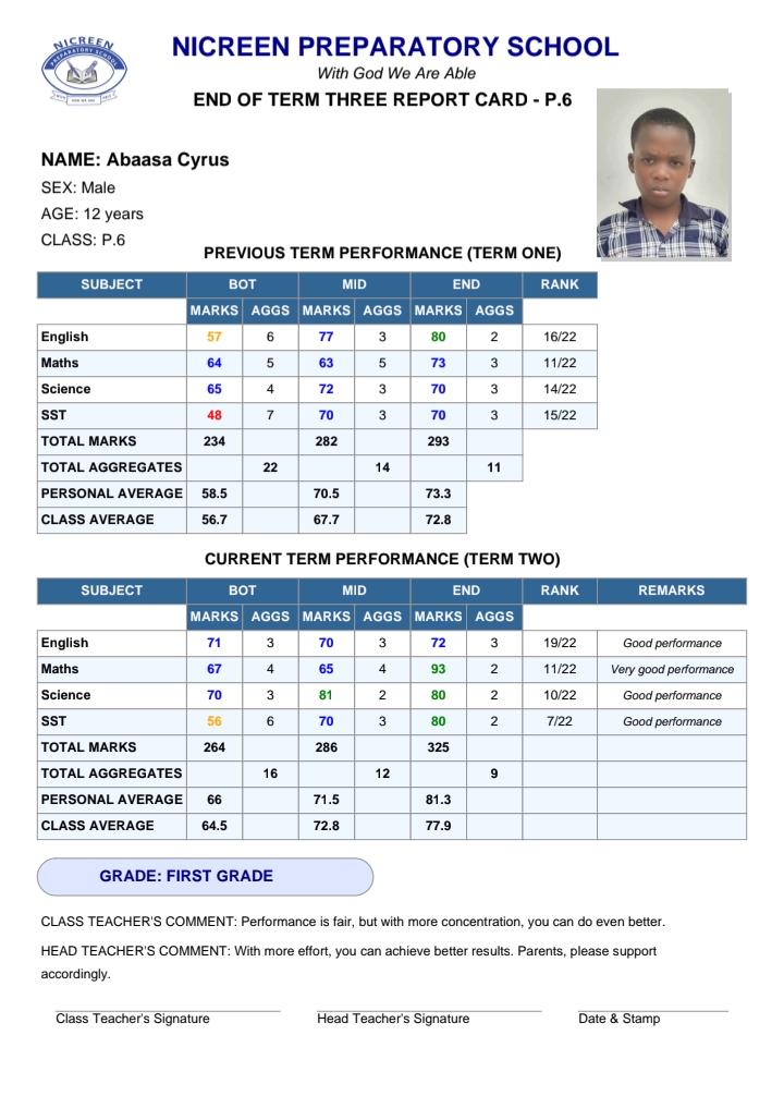 O-level Report Card